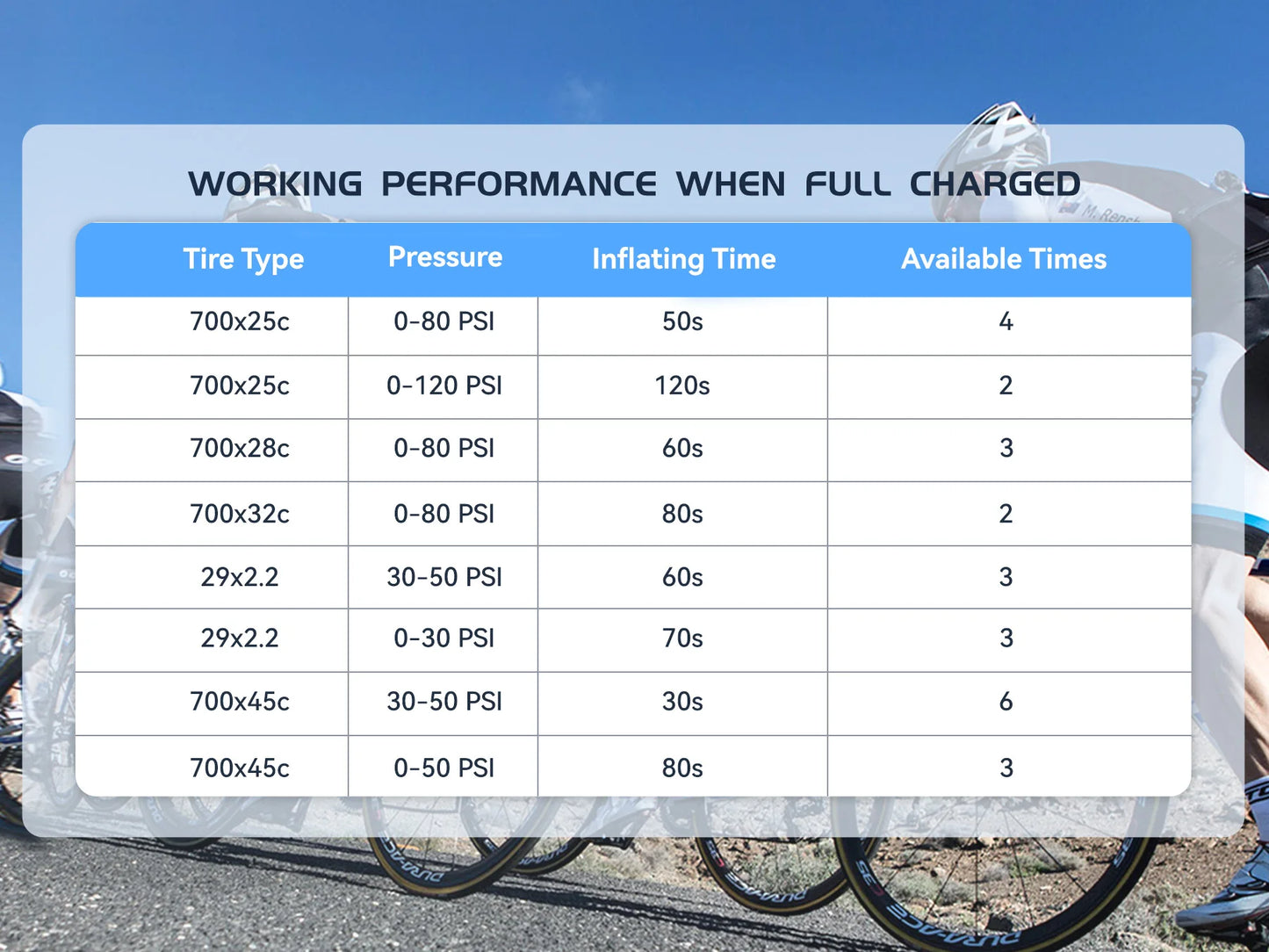 TB2 AirHero – Portable High-Pressure Pump to Keep You Rolling Anywhere