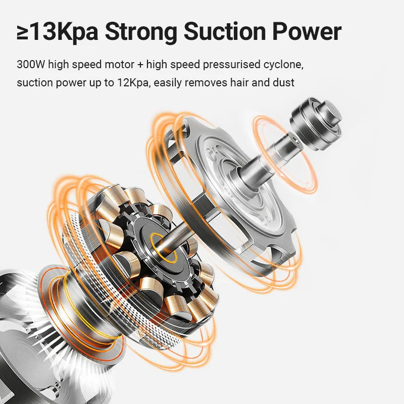 Kit de aspiradora de aseo FurEase