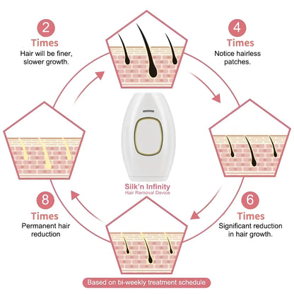 ForeverSilk™ Ice-Cool – Painless Laser Hair Removal with Unlimited Flashes