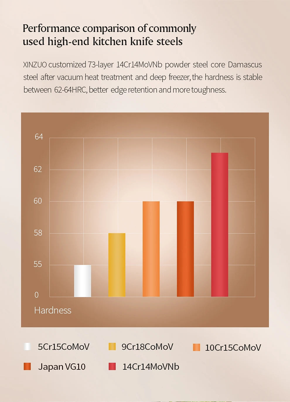Damascus Elite Olive – 73-Layer Steel Blade Kitchen Knife Collection