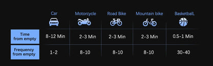 CYCPLUS PowerInflate A2 – Portable High-Pressure Air Compressor for Every Ride